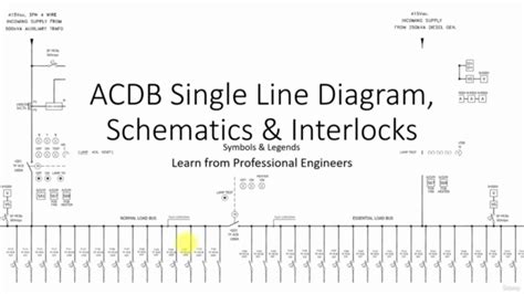 panel acpdb|Mastering ACDB Distribution Panel SLD, Schematics, Interlock.